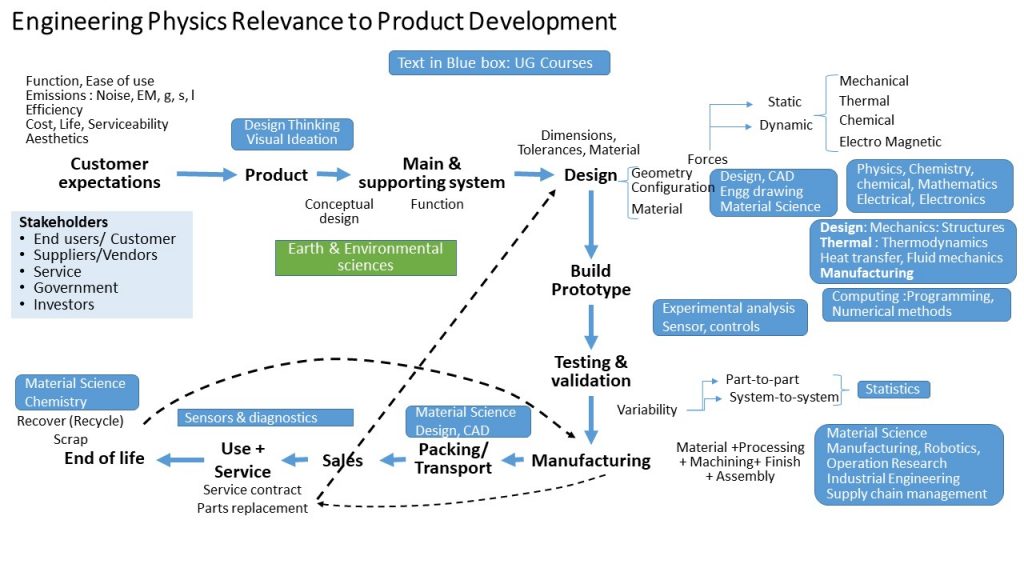 Mobility Engineer 2030 : Designing a Course on Cutting Edge Mobility ...