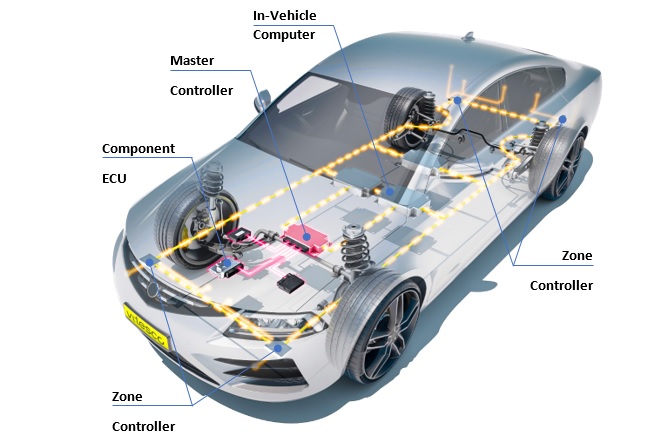 Trends in Electrical and Electronics Architecture - SAEINDIA - Automotive  Engineers, Automotive Engineering Conferences, Automotive Engineering  Events, Automotive Engineering Events in chennai, mobility technology,  Professional Events, TIFAN, Aero