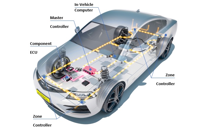 Trends in Electrical and Electronics Architecture - SAEINDIA