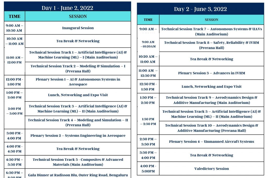 International Aerospace Conference 2022 in India: AeroCON 2022